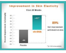 The Ultimate BioSil Collagen Supplement Review - Woman and Wellness