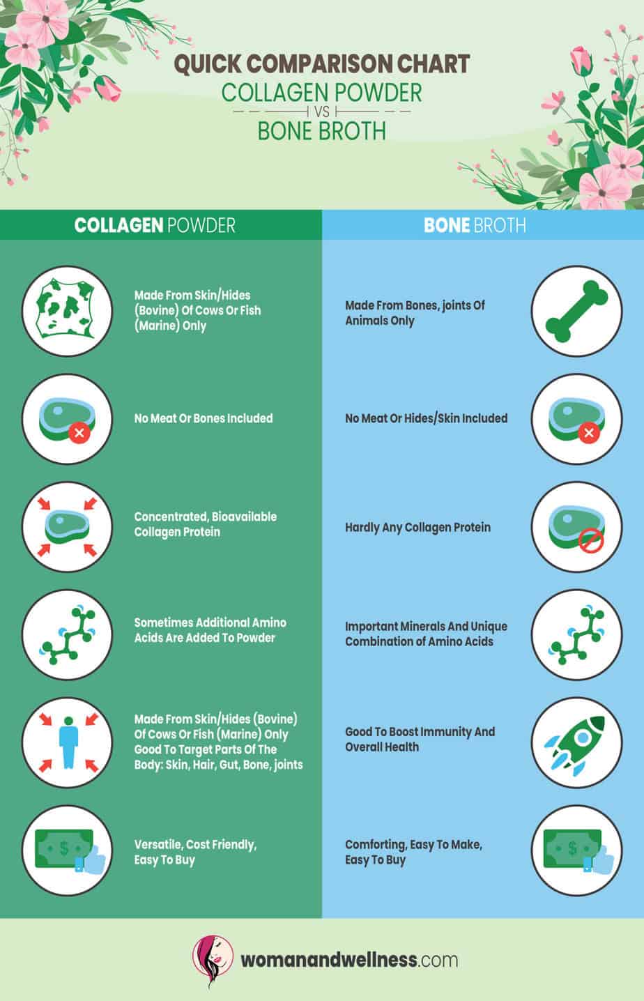 What’s The Difference Between Collagen Powder And Bone Broth? Woman